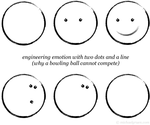 Faces Comparison