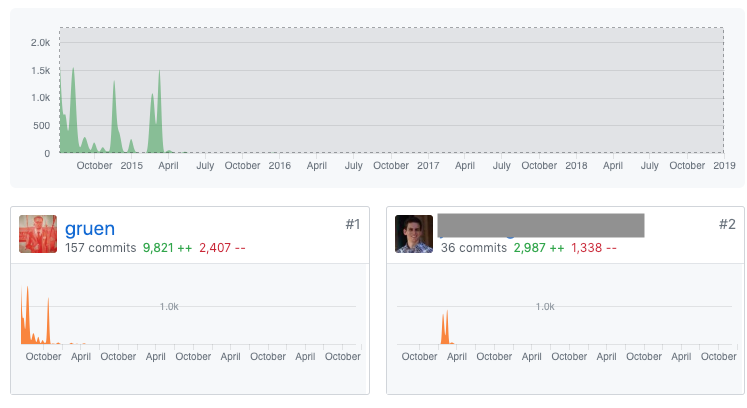 My commits to the user growth platform